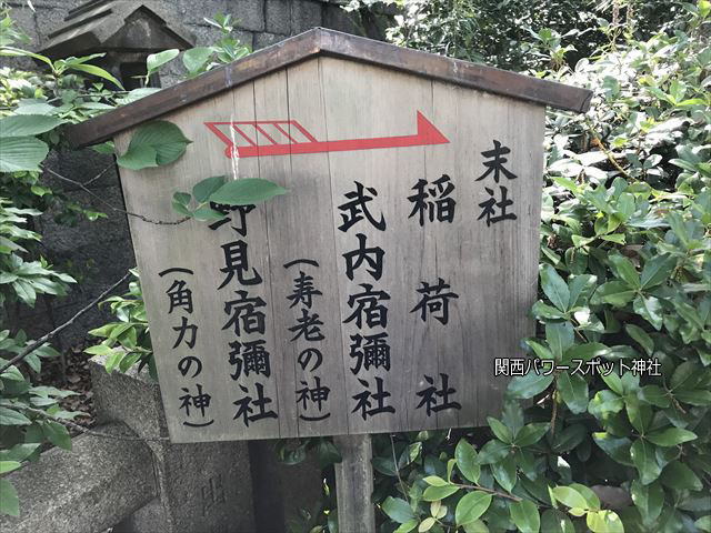 三光神社末社の場所案内