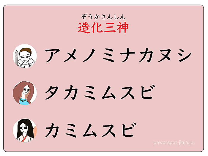 造化三神（アメノミナカヌシ・タカミムスビ・カミムスビ）