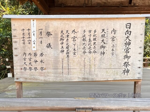 日向大神宮 御祭神と例祭板