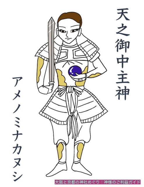天之御中主神(アメノミナカヌシ)