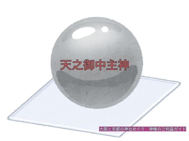 アメノミナカヌシノカミ(天之御中主神)イメージ