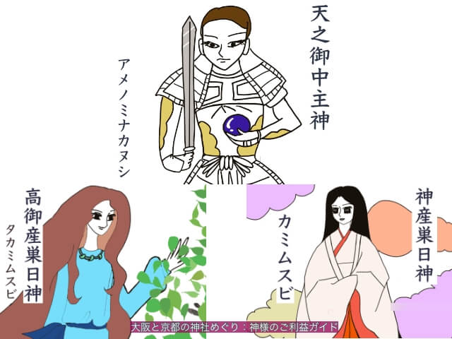 造化三神(アメノミナカヌシ・タカミムスビ・カミムスビ)