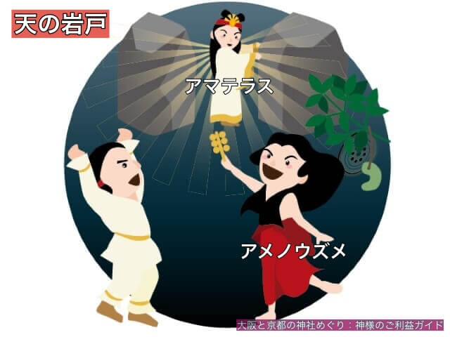 天岩戸で舞う天宇受売命(アメノウズメノミコト)