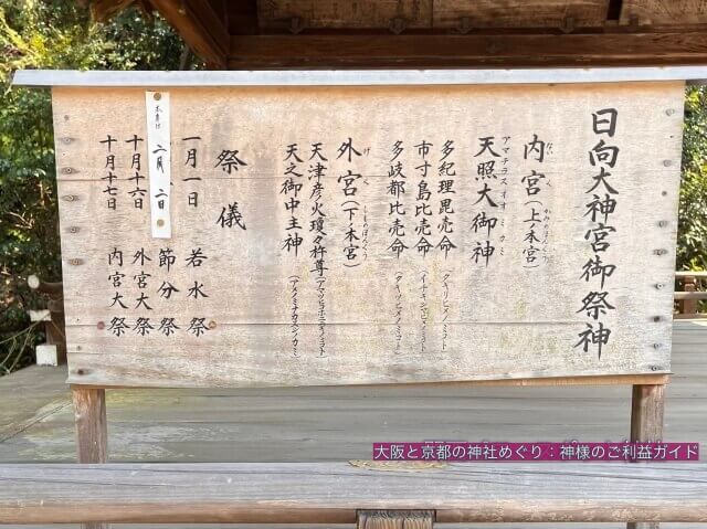 日向大神宮 御祭神と例祭板
