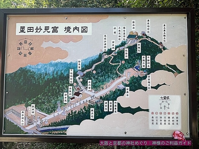 星田妙見宮 境内図