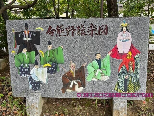 新熊野神社境内にある「今熊野能楽図」