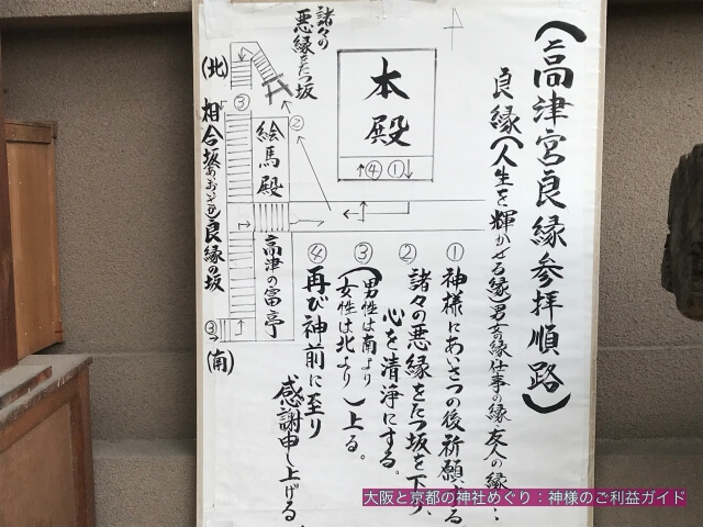 高津宮良縁参拝順路の地図