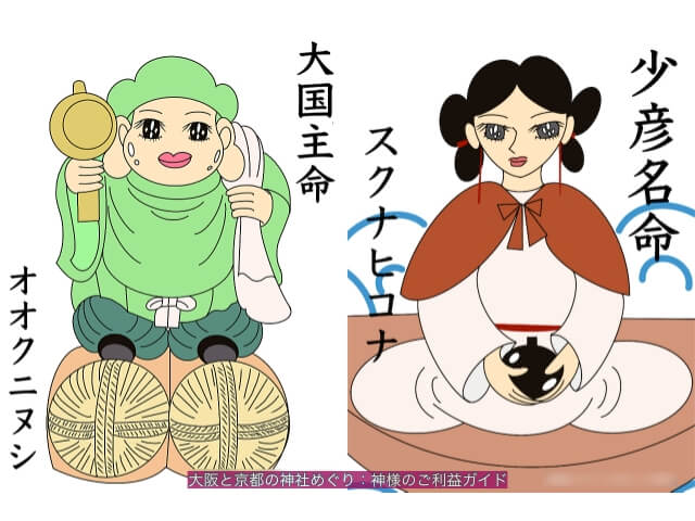 オオクニヌシ（大国主命）とスクナヒコナ（少彦名命）の国造り