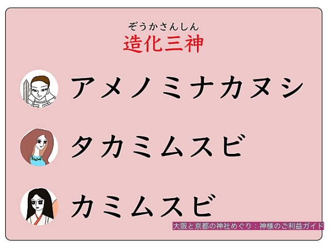 造化三神(アメノミナカヌシ・タカミムスビ・カミムスビ)